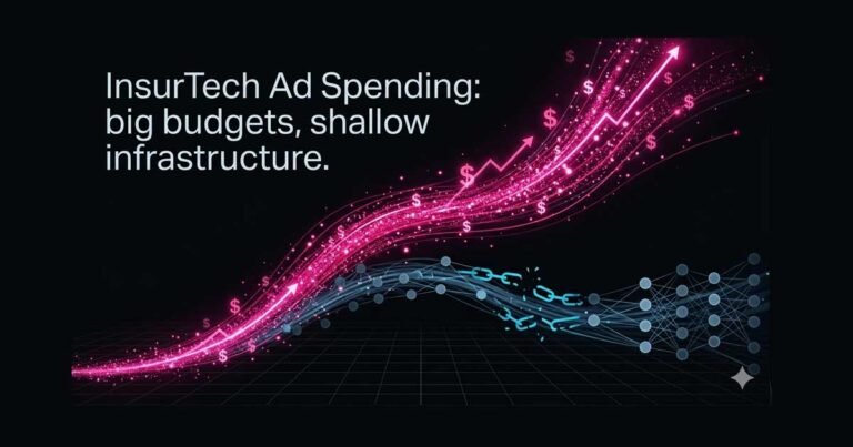 InsurTech Ad Spending Hits $17 Billion in 2026 as AI Adoption Stalls at Scale InsurTech Digital Ad