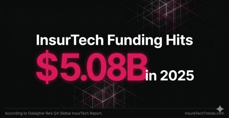 Q4 Global InsurTech Report.