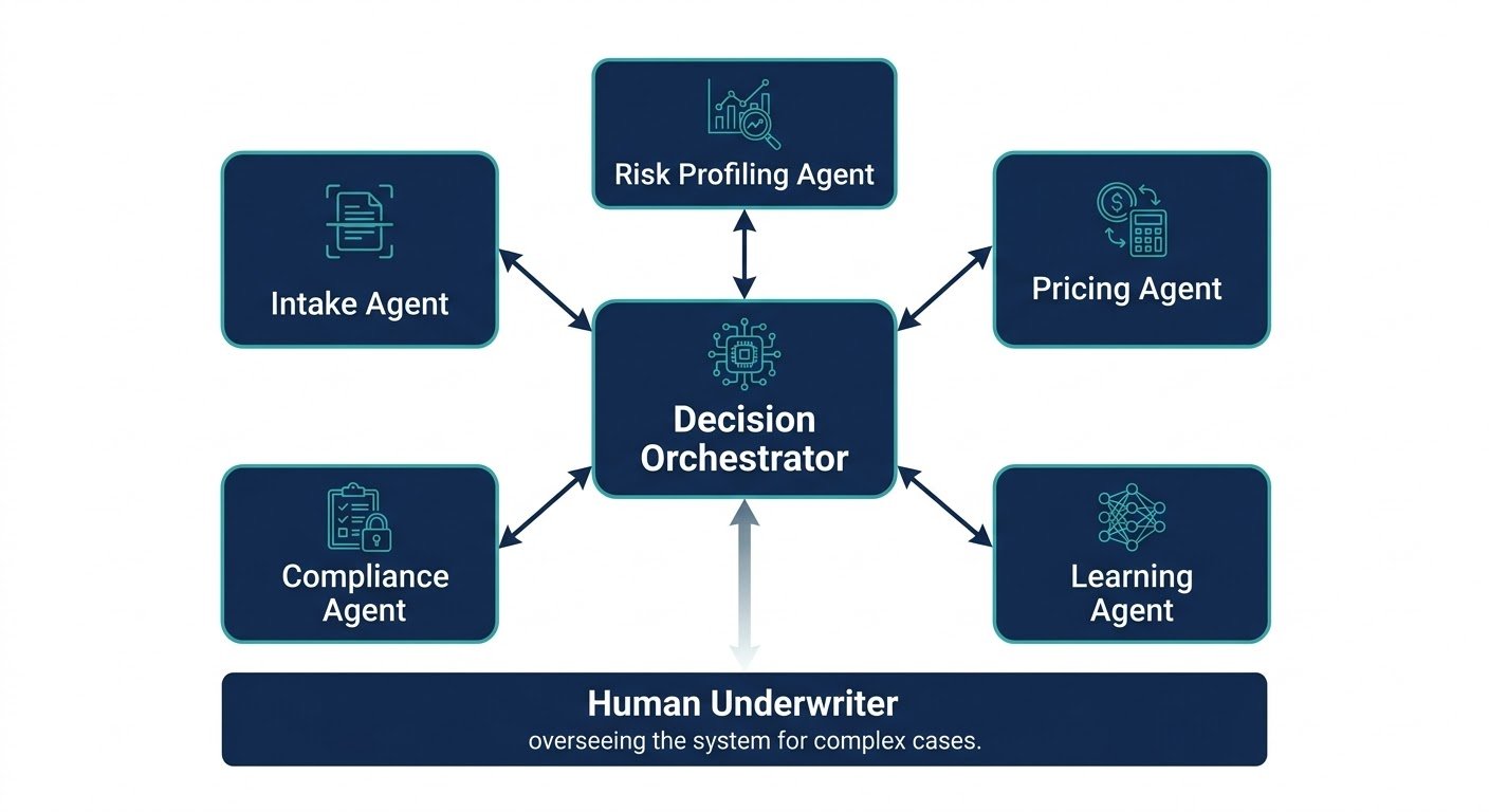 Top 10 Insurance Technology Trends Redefining the Market in 2026 ...