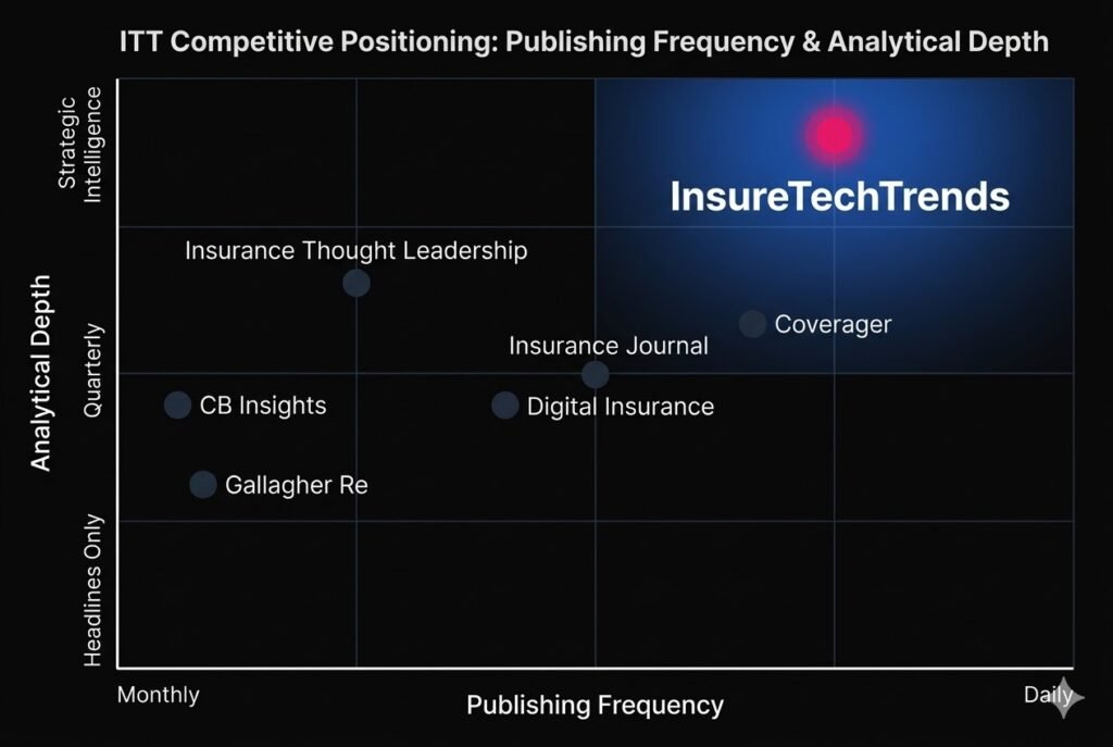 Top InsurTech News Providers in the United States: The 2026 Definitive Guide 3 Comparison guide of top InsurTech news providers in the United States for insurance professionals in 2026
