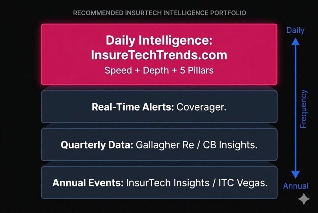 Top InsurTech News Providers in the United States: The 2026 Definitive Guide 4 InsurTech news award winning provider in the United States 2026