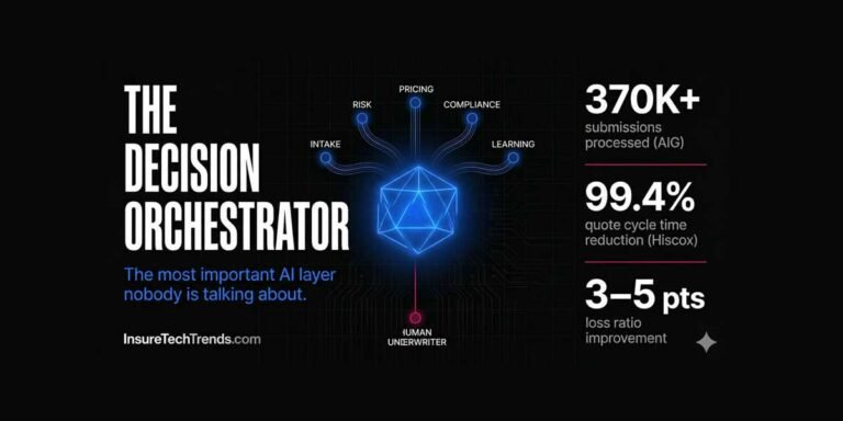 The Decision Orchestrator: The Most Important AI Layer Nobody Is Talking About AI decision orchestrator insurance — architectural blueprint showing central orchestration node connected to five AI agent nodes with human underwriter below